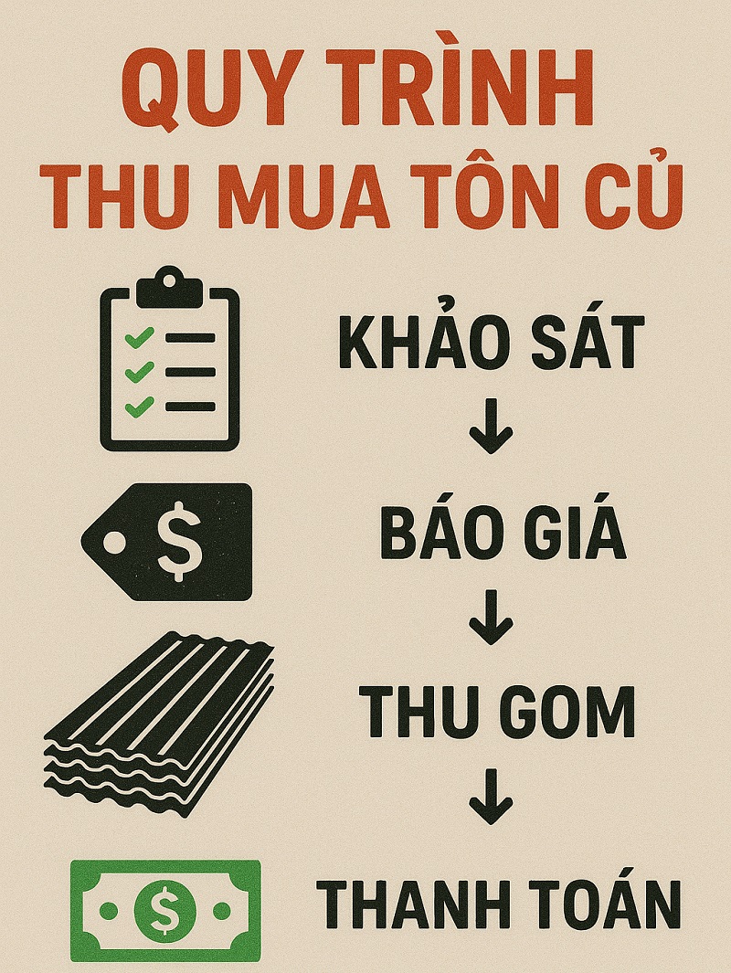 Quy trình thu mua tôn cũ thanh lý
